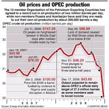 Image result for opec production
