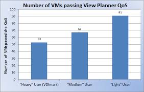 Simulating Different Vdi Users With View Planner 3 0