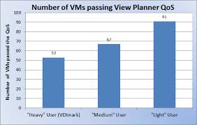 simulating different vdi users with view planner 3 0