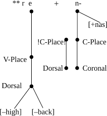 Hic et nunc (lateinisch, deutsch: The Phonology Of Classical Latin Cser 2020 Transactions Of The Philological Society Wiley Online Library