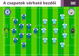 Ebben az évben még nem is igazából a kézilabda klubok. Fejben Dol El A Bajnokok Ligaja Donto Felvezetoje Kozgazdasz Online