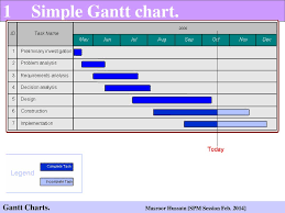 Tools For Project Scheduling Ppt Download