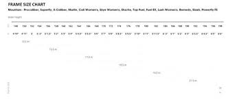 Bike Frame Size Chart Trek Lajulak Org