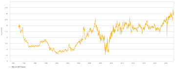 They allow investors to easily invest in the real estate sector, which includes companies that own, develop, and manage residential, commercial, and industrial properties. Why Reits Are Outperforming In 2021 And Will It Continue Nysearca Vnq Seeking Alpha
