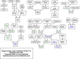 Worse yet, dwm came out. Does Anyone Have The Old Pdf Of A Monster Synthesis Guide From Www Flamingbaby Com Dragonquest