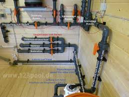 Pools Selbst Bauen Ist Keine Hexerei 123swimmingpool Swimmingpool Selbst Bauen Der Blog Pool Selber Bauen Pool Verrohrung Schwimmbad Selber Bauen