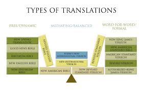Translations Of The Bible Protestantism Wiki Fandom
