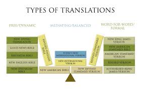 translations of the bible protestantism wiki fandom