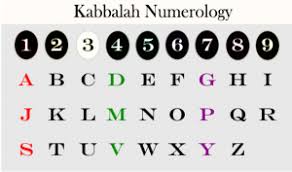 Kabbalah Numerology How Does It Really Work