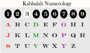 kabbalah numerology how does it really work