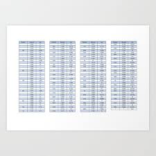 Engineering Conversion Chart Metric And Imperial Art Print By Gcodetutor