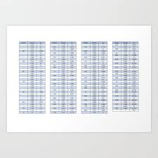 engineering conversion chart metric and imperial art print by gcodetutor