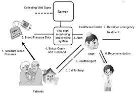 Community care network provider portal. Community Health Care Network Flowchart Download Scientific Diagram