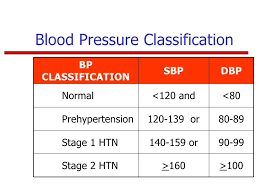 Hypertension Stage 1 Vs Stage 2