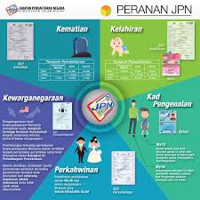 Aras 3, blok d2 putrajaya, federal territory of putrajaya マレーシア. Jabatan Pendaftaran Negara Putrajaya Bahagian Kewarganegaraan