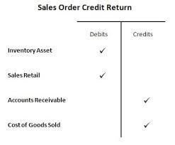 Quickbooks Journal Entries Fishbowl