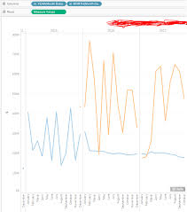 How To Draw Continues Lines Across Panels In Tableau Stack