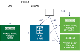 Kerberos explained in easy to understand terms with intuitive diagrams. Adding Kerberos Authentication Support To Your Deployment