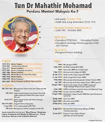 Dalam banyak sistem, perdana menteri berhak memilih dan memberhentikan anggota kabinetnya, dan memberikan alokasi jabatan tersebut ke orang yang. Kala Gateway Infografik Perdana Menteri Ke 7 Malaysia Facebook