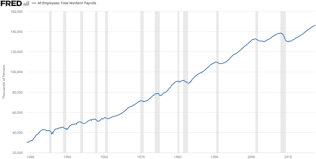 Nonfarm Payrolls Wikipedia