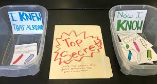 5 Simple Pre Assessments For Short Class Periods The Art Of Education University Classroom Organization High School Visible Learning Strategies Assessment