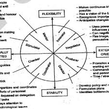 Tqm diartikan sebagai perpaduan semua fungsi dari perusahaan ke dalam falsafah holistik yang dibangun berdasarkan konsep kualitas, teamwork, produktivitas, dan pengertian serta kepuasan pelanggan (ishikawa dalam pawitra, 1993, p. Pdf Total Quality Management Notes