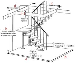 En dar yeri de 10 cm olmak zorunda değildir. Hesaplama Kendi Ellerinizle Ahsap Merdiven Metal Merdivenlerin Ikinci Kattaki Hesaplanmasi Adimlari Ve Platformu Hesaplamak Icin Bir Program Merdivenin Genisligini Nasil Hesaplanir