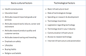 Swot analysis of the nigerian business environment. How Pest Analysis Can Keep Your Business Out Of Trouble Business Nigeria