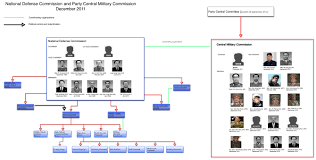 Kju Identified As Head Of Party Central Military Commission