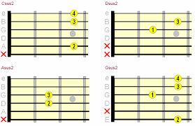 Suspended Guitar Chords How When To Play Them