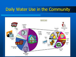 Community Daily Use Water Chart Ddcwsa Com