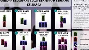 Bolehkah isteri menjadi imam kepada suami? Jom Solat Berjemaah Bersama Keluarga Youtube