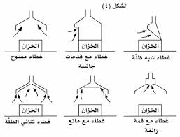 الموسوعة العربية التهوية