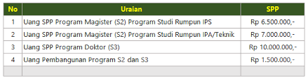 Biaya Kuliah S2 Dan S3 Unp Padang