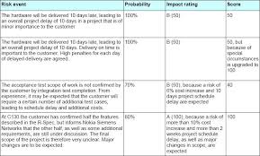 Risk assessment is a process that involves the technology related: Risk Analysis And Management