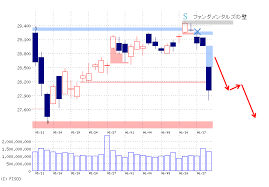 Adr株価(日本株) 全銘柄 top adr株価(日本株) 主要銘柄. L10tzk N7twism