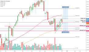 Wday Stock Price And Chart Nasdaq Wday Tradingview