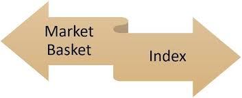 Cpi security offers a helping hand to mothers in need. What Is Consumer Price Index Cpi Defintion Formula Cpi Chart Of India 2010 2019 The Investors Book