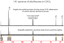 13carbon Nmr