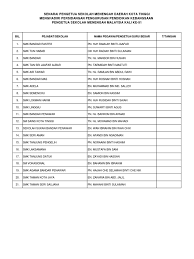 Kata guru yang dikenali cikgu khai itu, beliau turut menyiapkan soalan latihan matematik spm buat pelajar dan berharap dapat manfaat calon spm seluruh negara. Senarai Pengetua Ppdkt