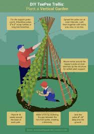 Gardening In The Suburbs In Some Postage Stamp Garden Areas Forced Me To Get Creative When It Came To Su Garden Decor Projects Teepee Trellis Children S Garden