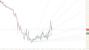 Petition roblox corporation make robux a blockchain. Bonfire Crypto Chart Is It Safe Using This Cryptocurrency Chart Ridzeal