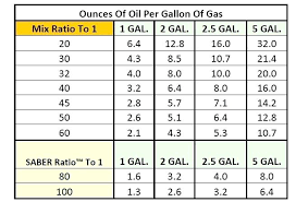 2 Stroke Gas Mix Snapspan Info