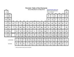 Printable Periodic Tables Pdf Periodic Table Printable