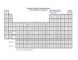 printable periodic tables pdf periodic table printable