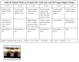 approaches to the orbital welding of duplex stainless steel