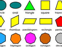 Square, rectangle, rhombus, parallelogram, trapezoid, kite, scalene, and these worksheets ask students to name the quadrilaterals among these seven types. 3 G 1 Sutori