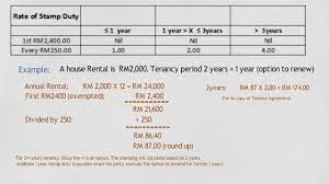 Maybe you would like to learn more about one of these? Sheldon Property Malaysia Property Stamp Duty Calculation Facebook