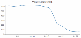 d3 js tips and tricks adding a title to your d3 js graph