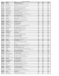 OSS Retails Pvt. Ltd. - Retail Network - ING Vysya Life Insurance